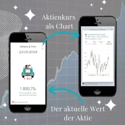 Aktiengeschenk | Aktien Etf Geschenkverpackung | Personalisiertes Geldgeschenk | QrCode Geschenkkarte | Bulli Cabrio