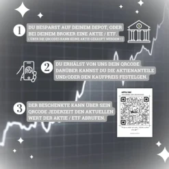 Geldgeschenk Aktie ETF Kryptowährung | Personalisiert | QrCode Postkarte DIN A6 inkl. Briefumschlag und Anhänger