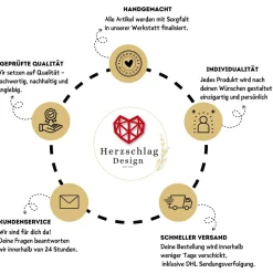 Handgemachter Adventskranz Zahlen mit Engel & Dekoration auf Baumscheibe – moderne Weihnachtsdeko