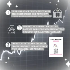 Juniordepot | Personalisiertes Geldgeschenk | Aktie ETF Kryptowährung QrCode Bild | Motiv Einhorn