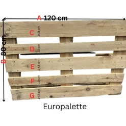 Palettenbeschriftung Polterabend , Diy Hochzeitspalette personalisierter Aufkleber Hochzeitspaar Palette in 2 Farben